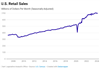 Thumbnail for U.S. Retail Sales Update: June 2024
